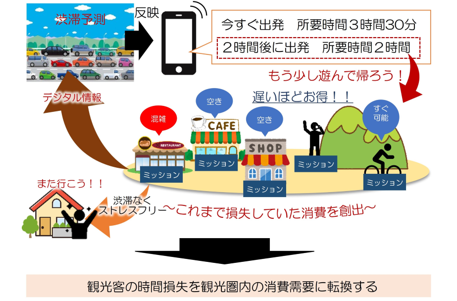 スイスイ旅 紹介記事
